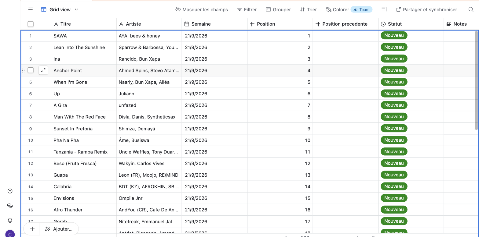 Tableau Airtable de suivi automatisé, mis à jour par un agent IA